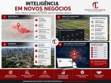 Inteligência Novos Neg. Inteligência Novos Neg. ESTADO - SP Inteligência Novos Neg. Inteligência Novos Neg. ESTADO - SP